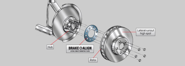 Brake Align EFFECTIVE SOLUTION Image Two